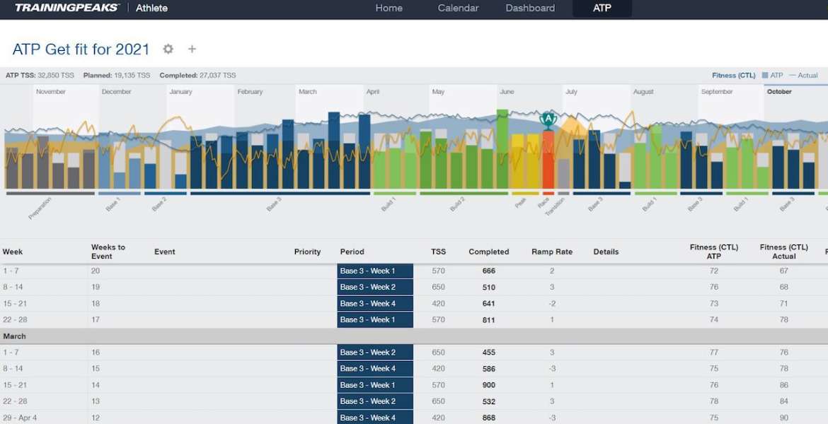 A color-coded calendar showing a periodized training plan for endurance sports